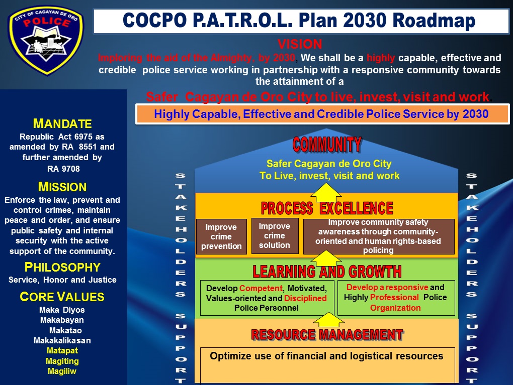 COCPO Roadmap